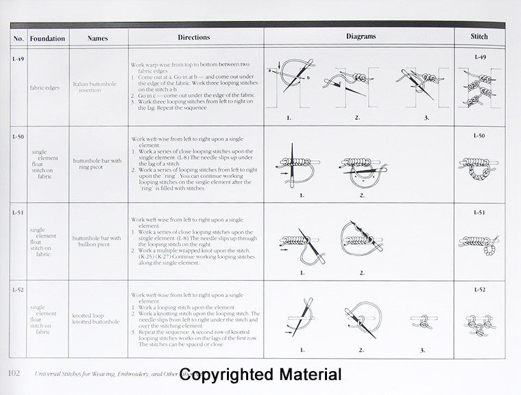Universal Stitches for Weaving, Embroidery and other Fiber Arts