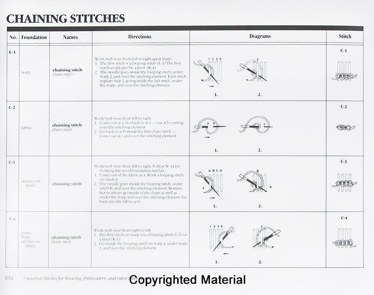 Universal Stitches for Weaving, Embroidery and other Fiber Arts