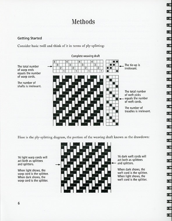 Ply-Splitting from Drawdowns