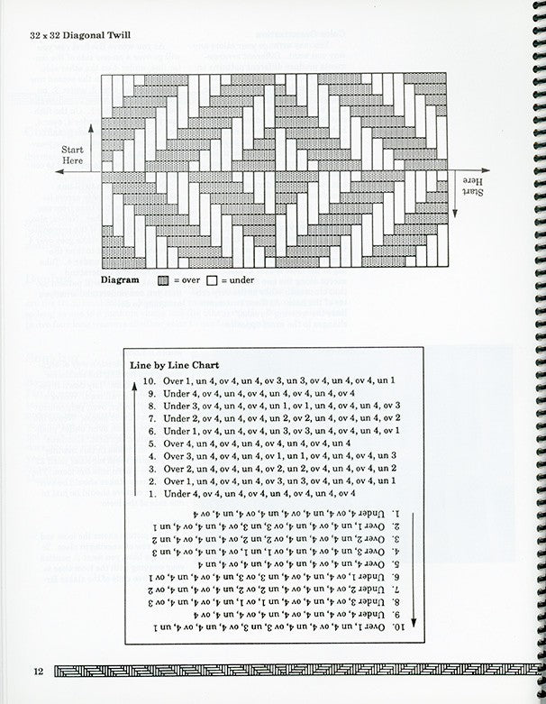 Choctaw Diagonal Twill Plaiting A Workshop with Claude Medford Jr.