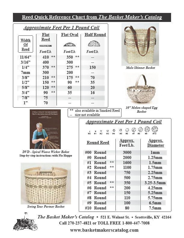 Feet per Pound of Reed