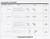 Universal Stitches for Weaving, Embroidery and other Fiber Arts