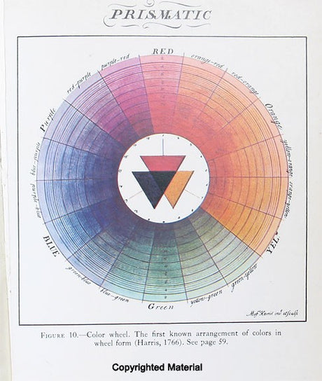 Natural Dyes and Home Dyeing